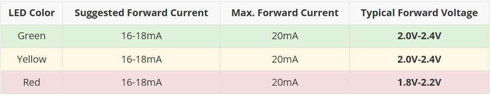 Image of Beginner Parts Kit Identification Guide