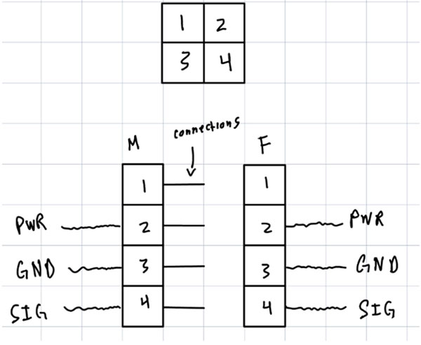 Image of FSAE Blog 2 - Building a Formula Car Connectors in a Wiring Harness