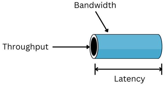 Image of Hardware Accelerators & High Level Synthesis (HLS)