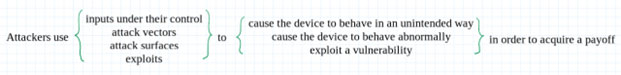 Image of How Hardware Gets Hacked (Part 4): Memory Protections