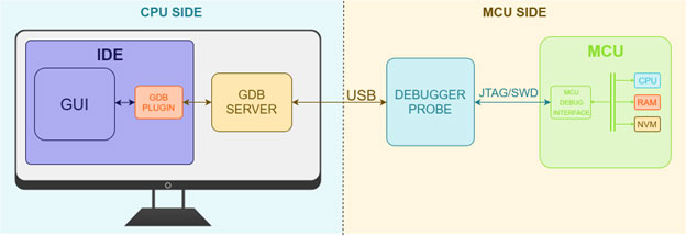Image of How Hardware Gets Hacked (Part 4): Memory Protections