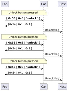 Image of How Hardware Gets Hacked (Part 5)