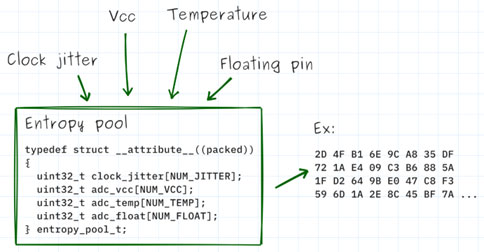 Image of How Hardware Gets Hacked (Part 7): Freshness and Randomness