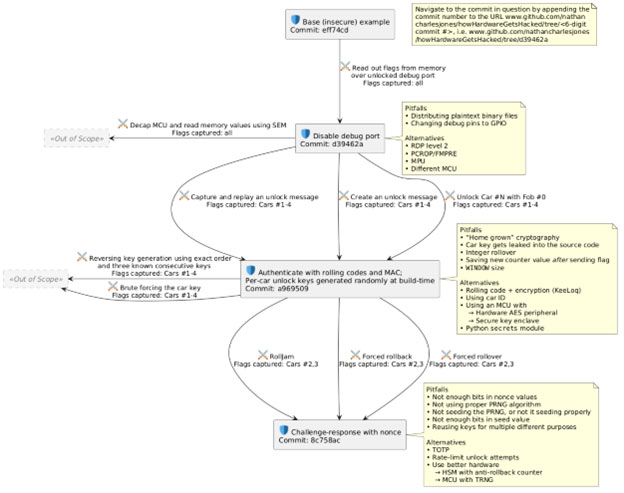 Image of How Hardware Gets Hacked (Part 7): Freshness and Randomness