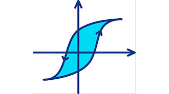 Image of Hysteresis Hysterics - The Hidden Controls Scheme Behind Everyday Life