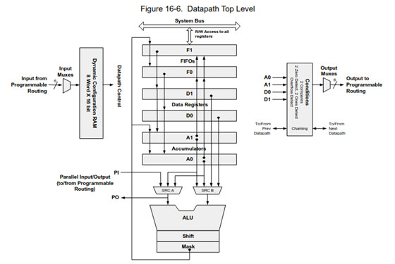 Image of The Best MCU Peripheral You've Never Heard Of