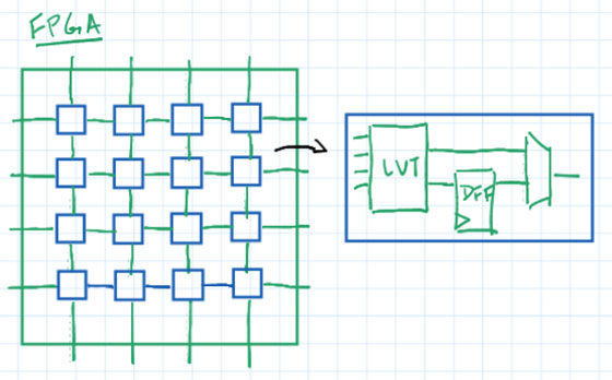 Image of The Best MCU Peripheral You've Never Heard Of