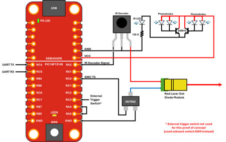 Image of The Best MCU Peripheral You've Never Heard Of