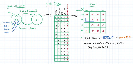 Image of The Best MCU Peripheral You've Never Heard Of