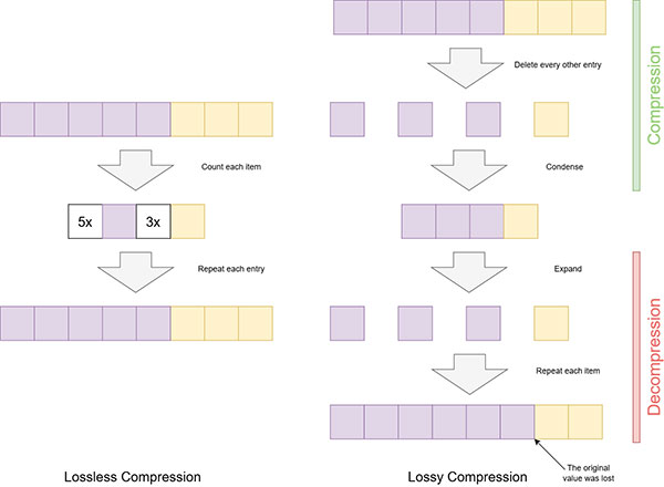 Image of What You Must Know About Common 3D Model File Types