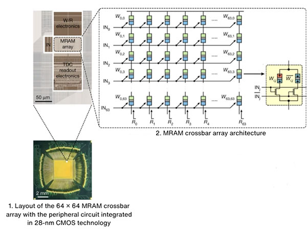 Image of What if Computers Could Think Like Brains, Down to the Hardware Level?