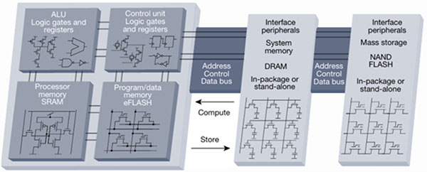 Image of What if Computers Could Think Like Brains, Down to the Hardware Level?