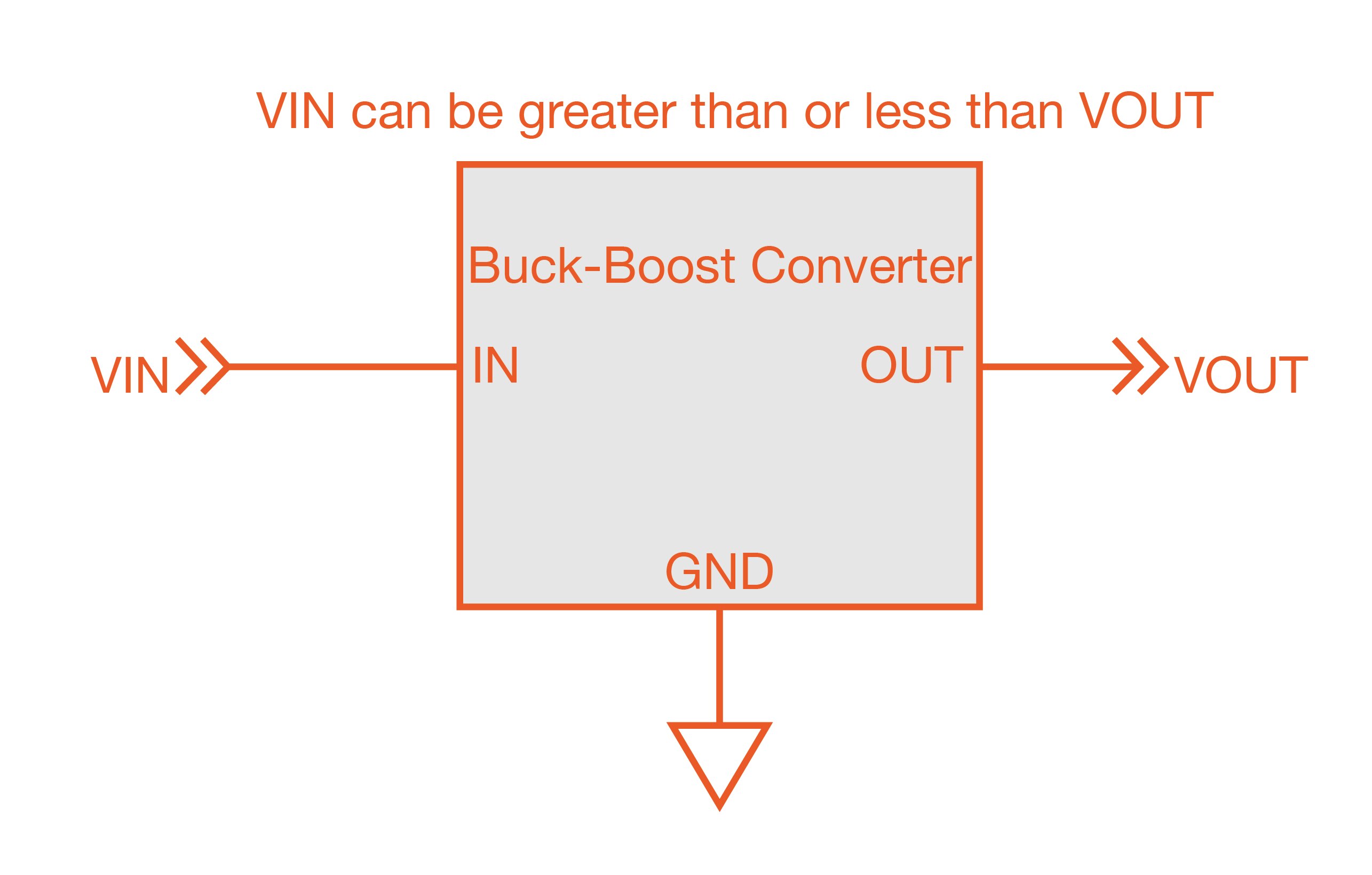 Buck-Boost Converter