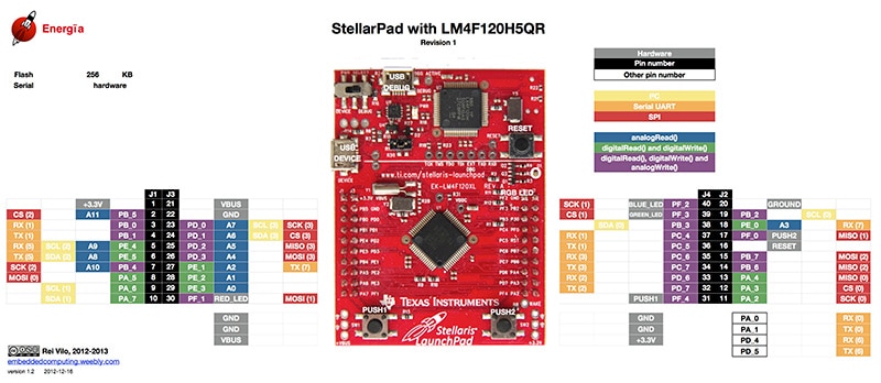 Hands on with the Texas Instruments MSP430 LaunchPad and SeeedStudio’s SideKick Kit