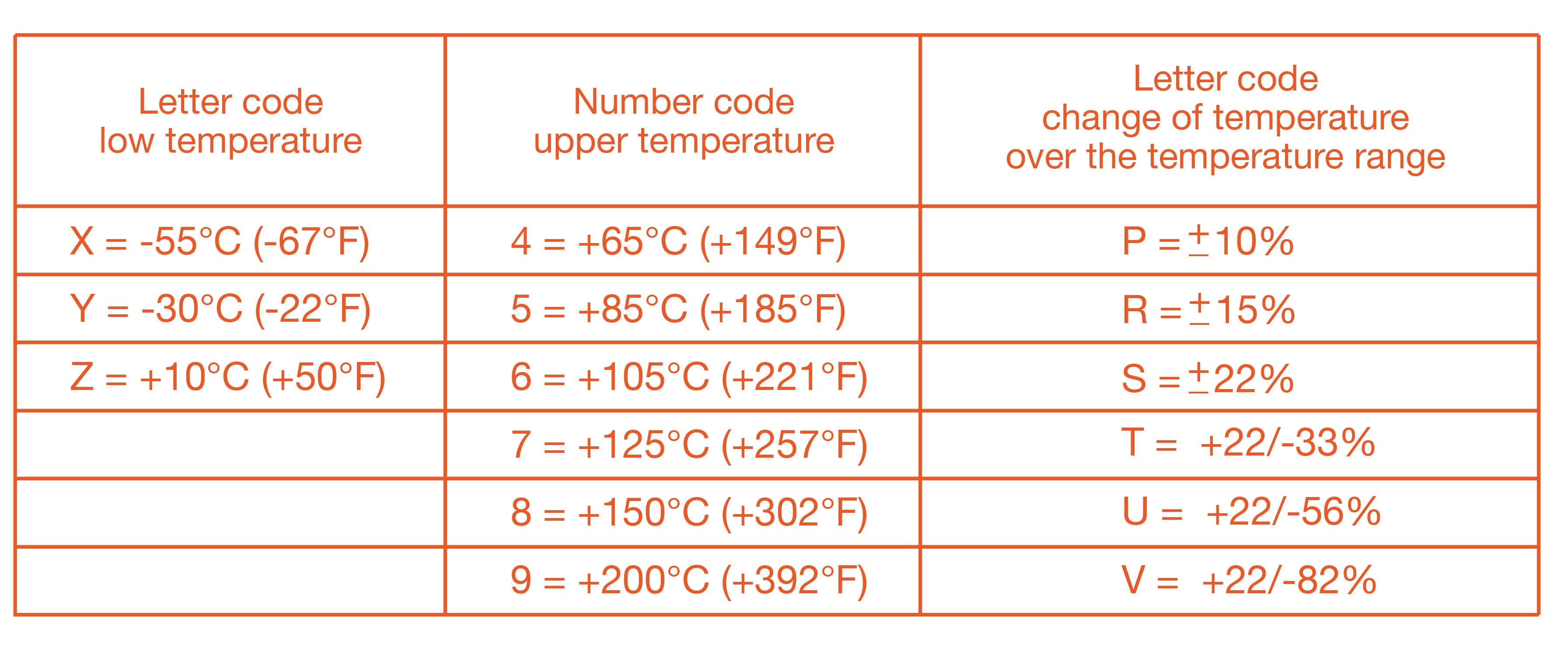 Introduction to MLCC and Practical Application Hints Figure 2