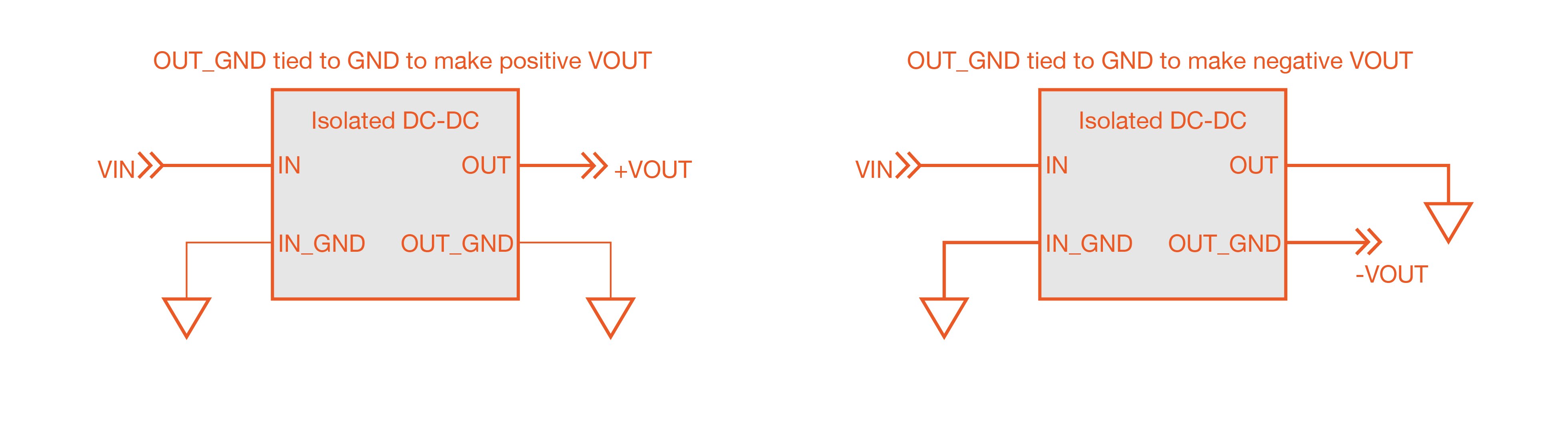 Isolated DC-DC Converters