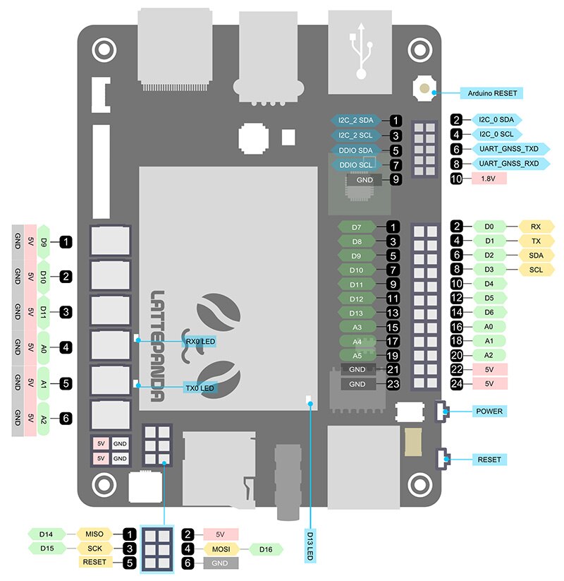 LattePanda Windows 10 Single Board Computer