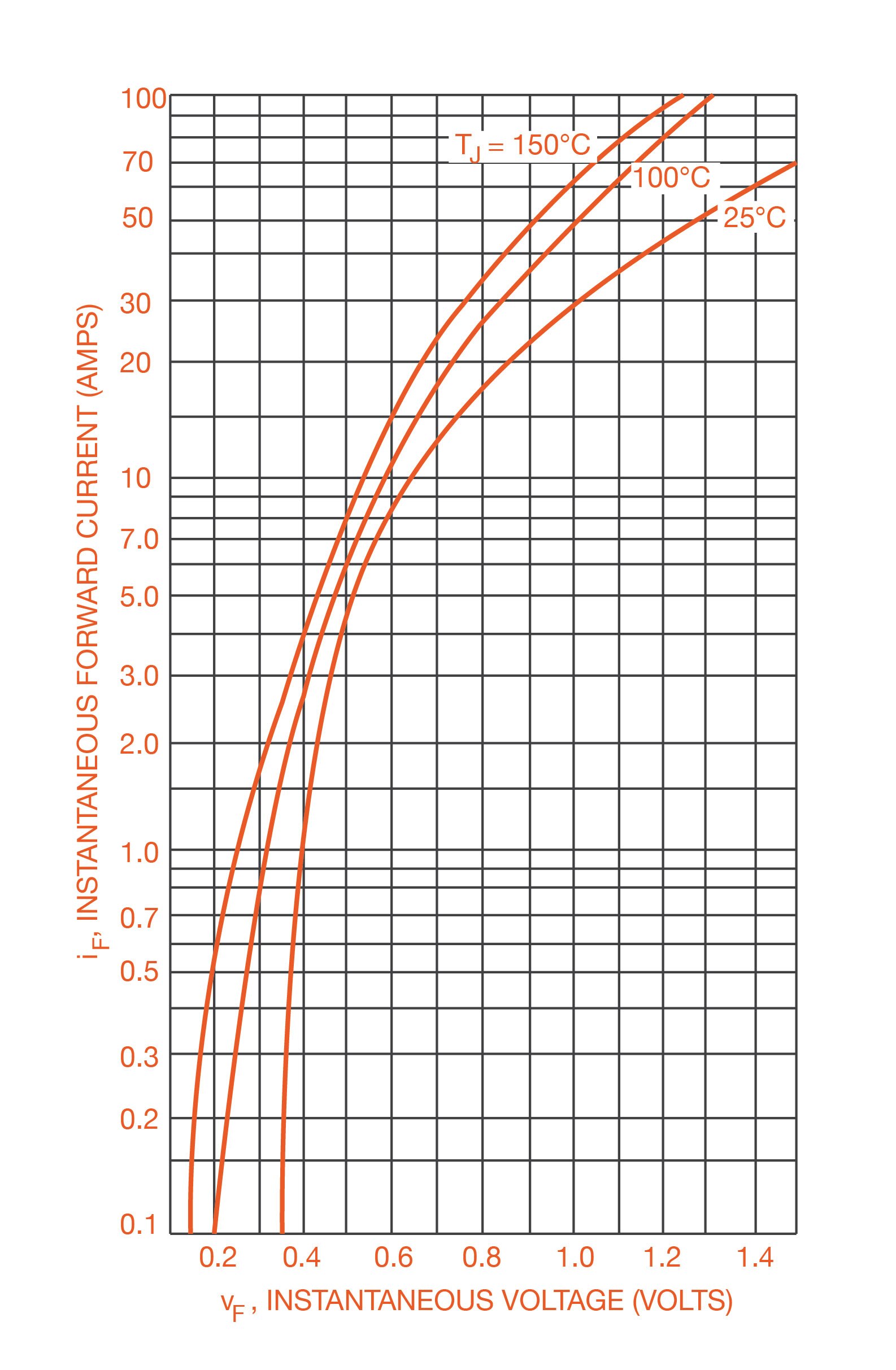 Practical Considerations in Reading a Diode Datasheet Figure 1