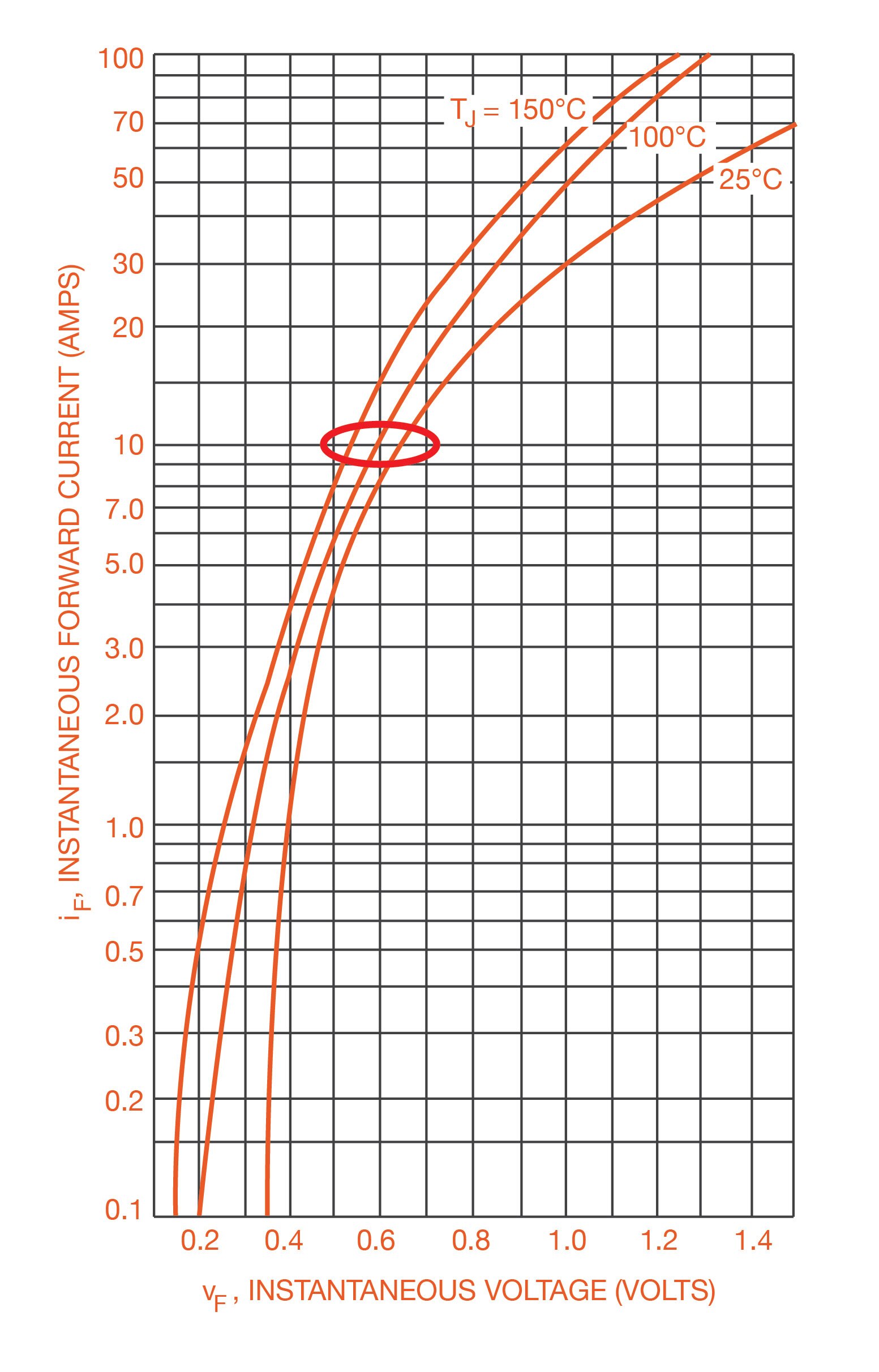 Practical Considerations in Reading a Diode Datasheet Figure 2