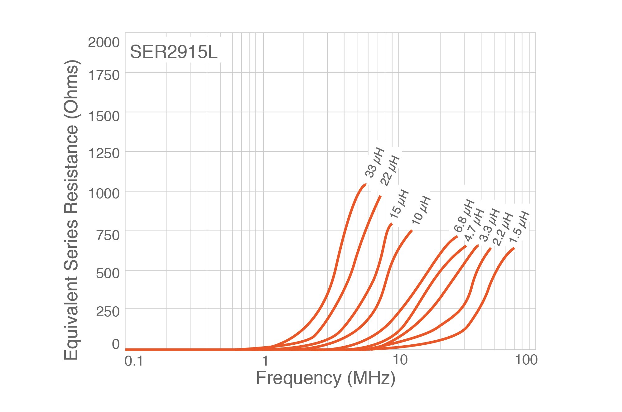 There Are No Ideal Inductors Figure 2