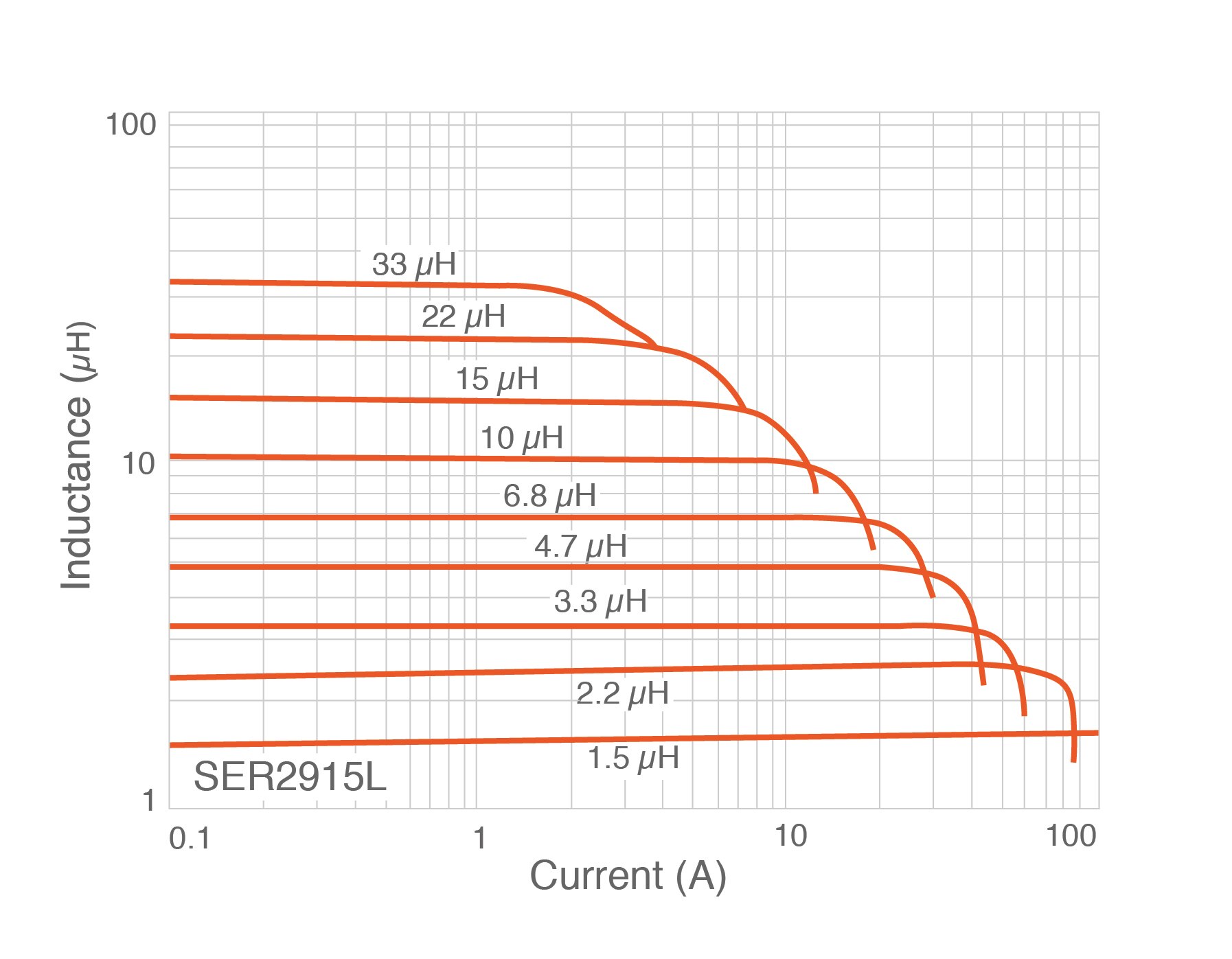 There Are No Ideal Inductors Figure 3