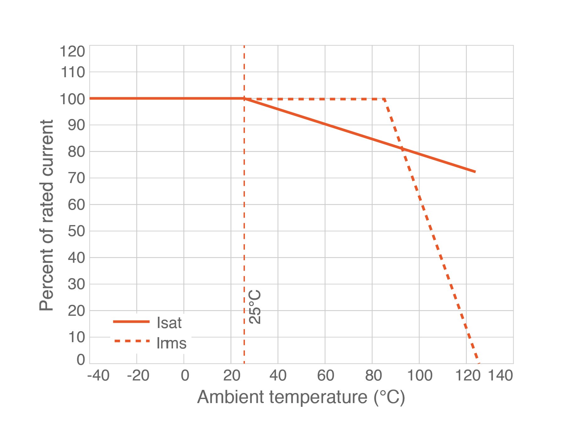 There Are No Ideal Inductors Figure 4