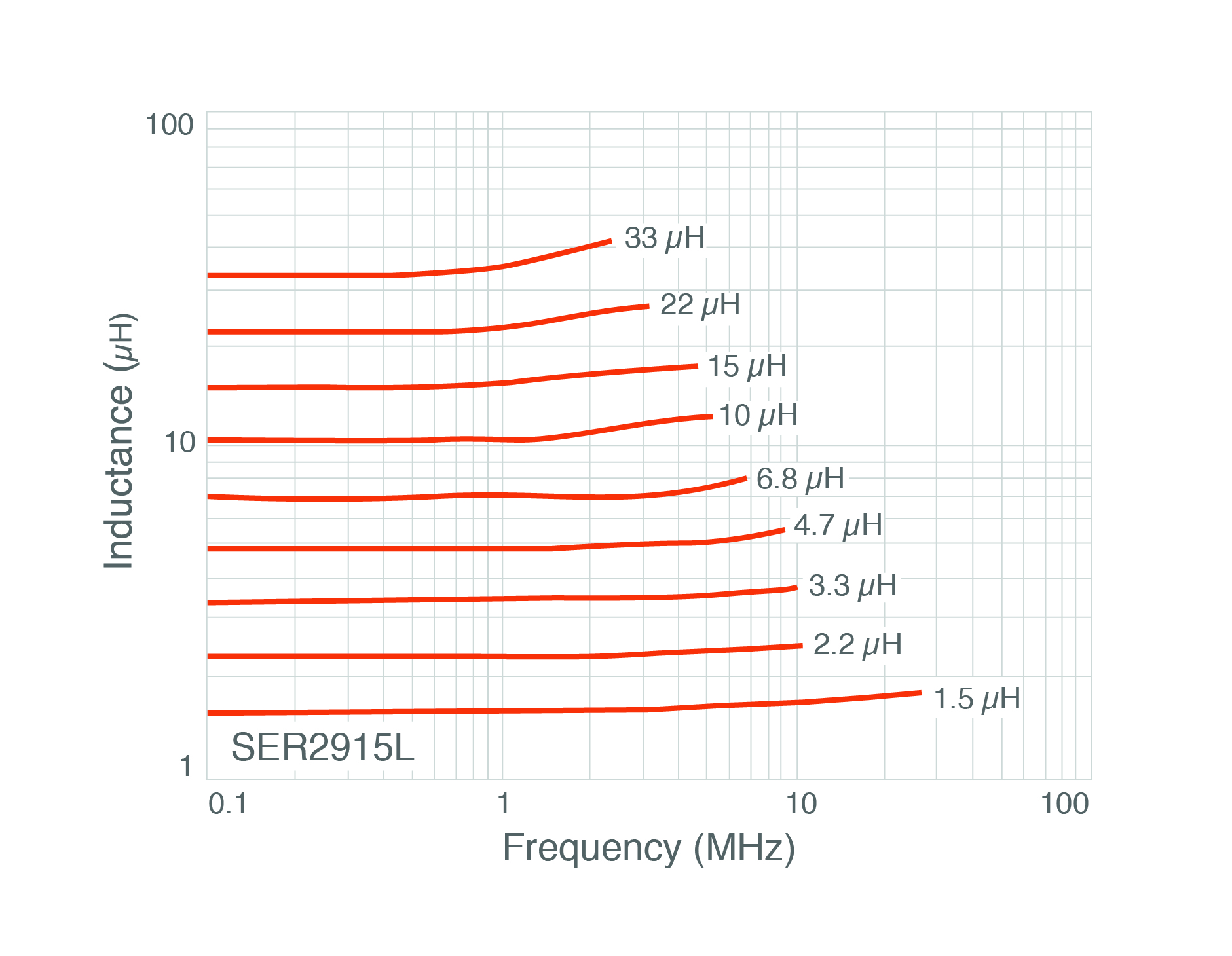 There Are No Ideal Inductors Figure 5