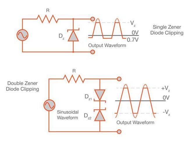 Zener Diode Basic Operation and Applications Figure 1