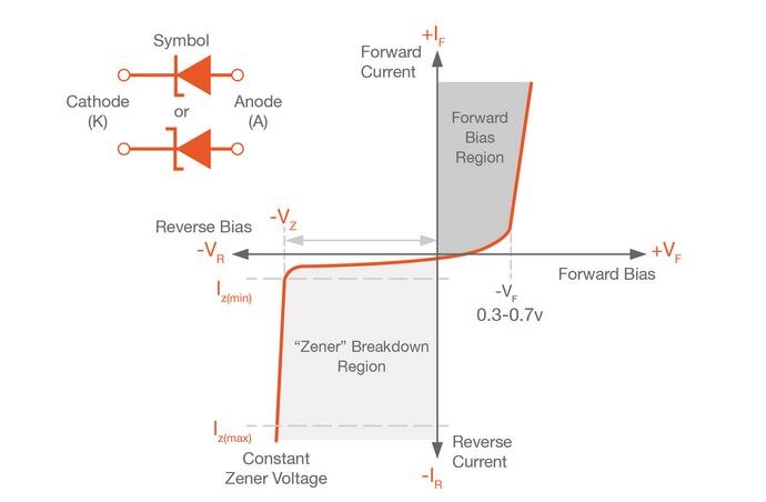 Zener Diode Regulator with Transistor Current Buffer Figure 5