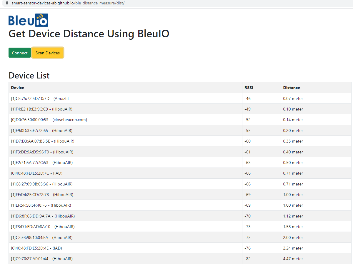 ble distance measure