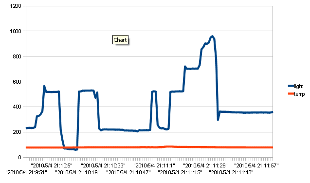 Graph