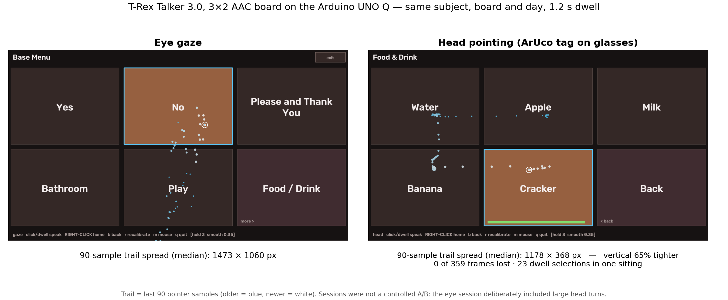 Eye tracking vs head tracking